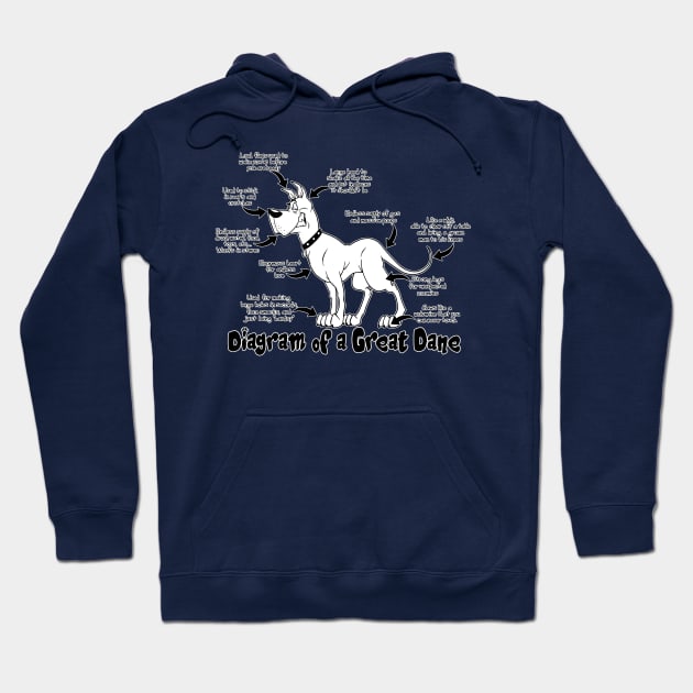 Diagram of a Great Dane Hoodie by DaleToons